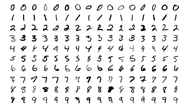 MNIST hand-written digits.