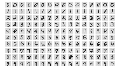 MNIST hand-written digits