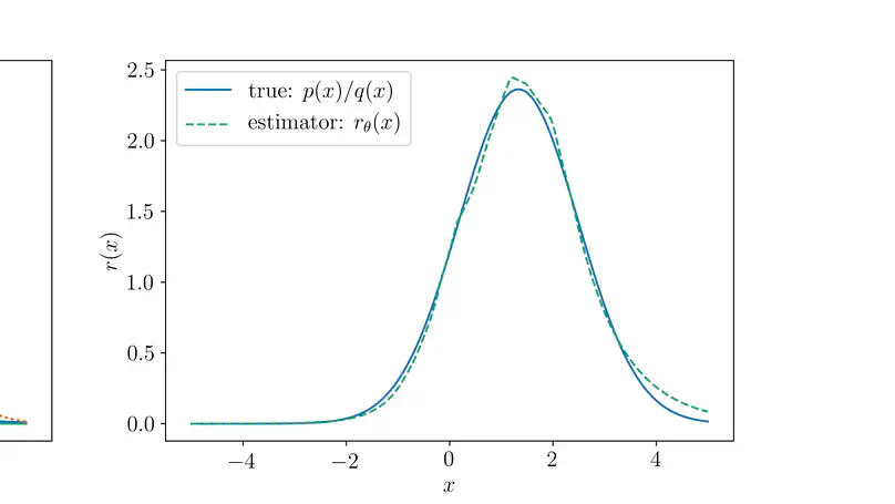 Density Ratio Estimation for KL Divergence Minimization between Implicit Distributions