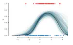 A Primer on Pólya-gamma Random Variables - Part II: Bayesian Logistic Regression