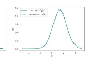 Density Ratio Estimation for KL Divergence Minimization between Implicit Distributions featured image