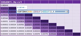 Cholesky factor cells