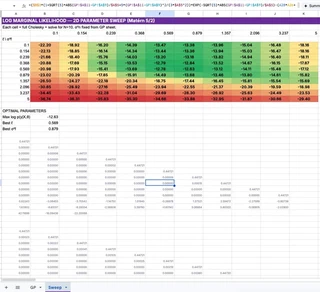 Hyperparameter sweep grid