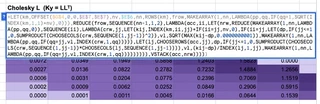 Cholesky REDUCE formula