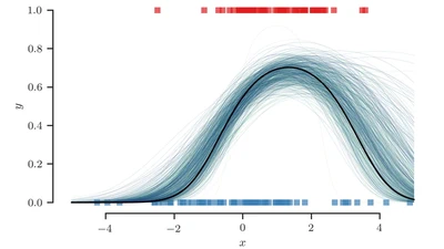 A Primer on Pólya-gamma Random Variables - Part II: Bayesian Logistic Regression featured image