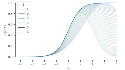 A Primer on Pólya-gamma Random Variables - Part III: Local Variational Methods featured image