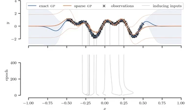 A Handbook for Sparse Variational Gaussian Processes featured image