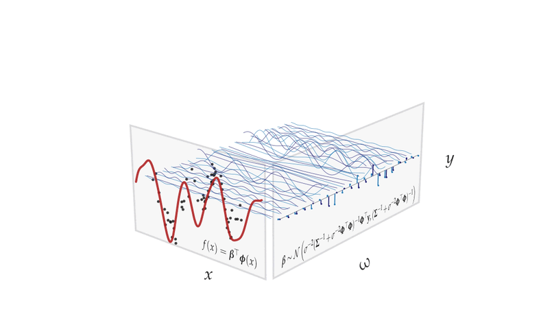 Fourier decomposition of Gaussian processes III