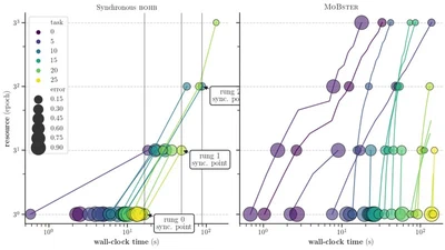 Model-based Asynchronous Hyperparameter and Neural Architecture Search featured image