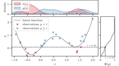 BORE: Bayesian Optimization by Density-Ratio Estimation featured image